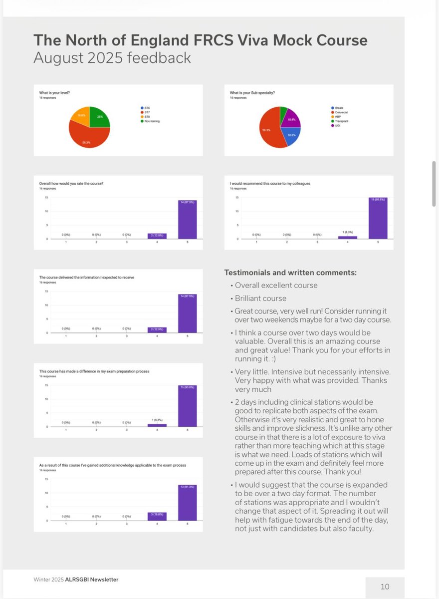 Candidate feedback data, as published by the association