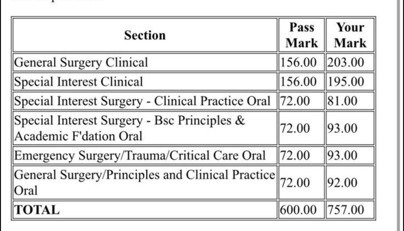 Official JCIE FRCS Section 2 result: 757 against a 600 pass mark